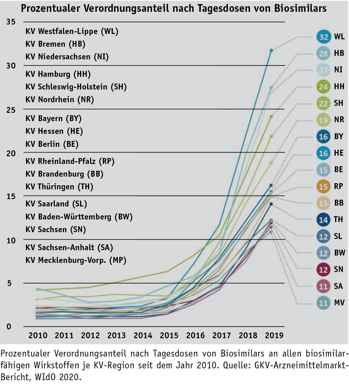 Struktureffekt in Höhe von 5,8% führt zu Mehrausgaben