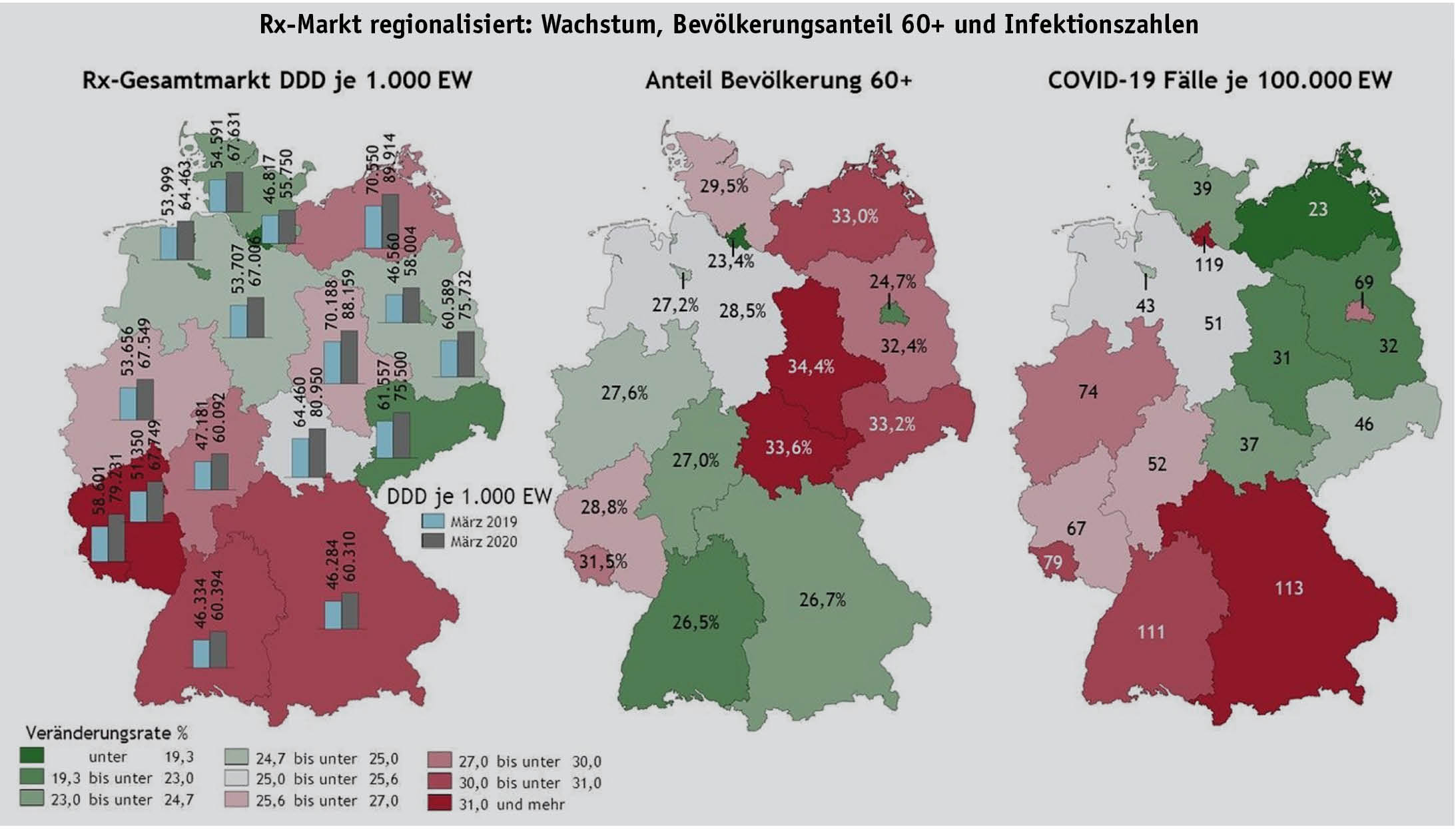 Covid-19-Turbulenzen regional und bei Impfstoffen