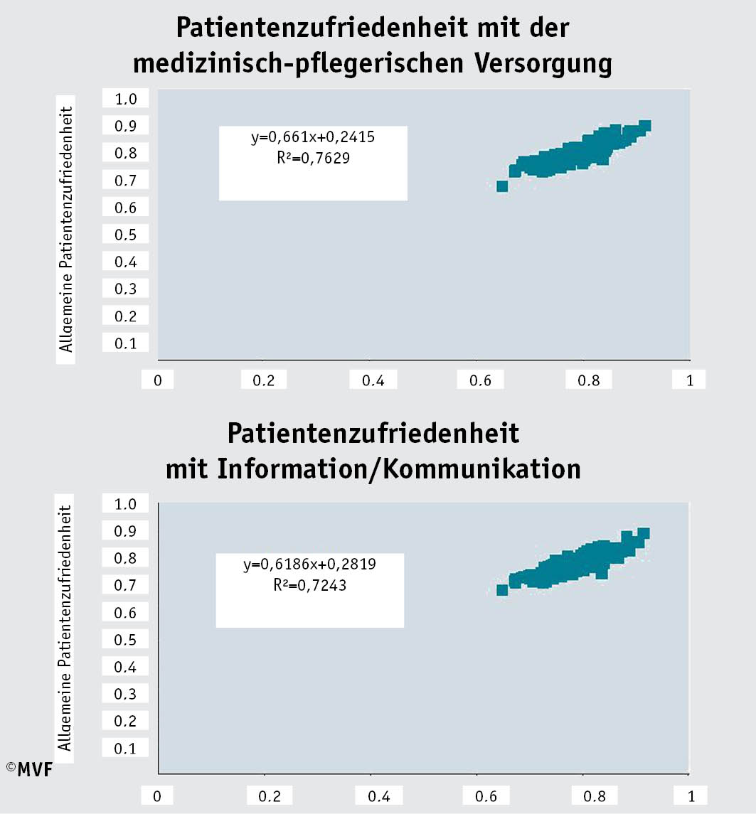 Hohe Ausgaben, zu wenig Qualität