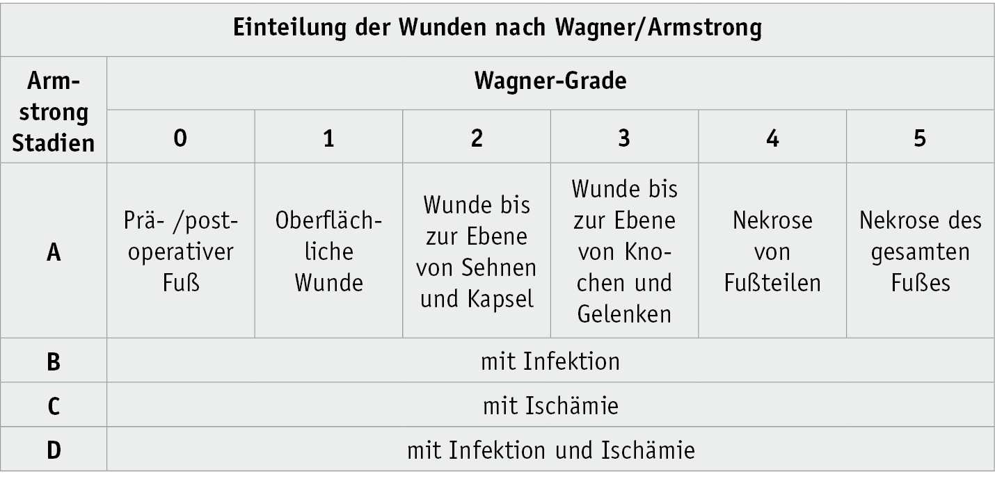 Wenn DMP alleine nicht ausreichen