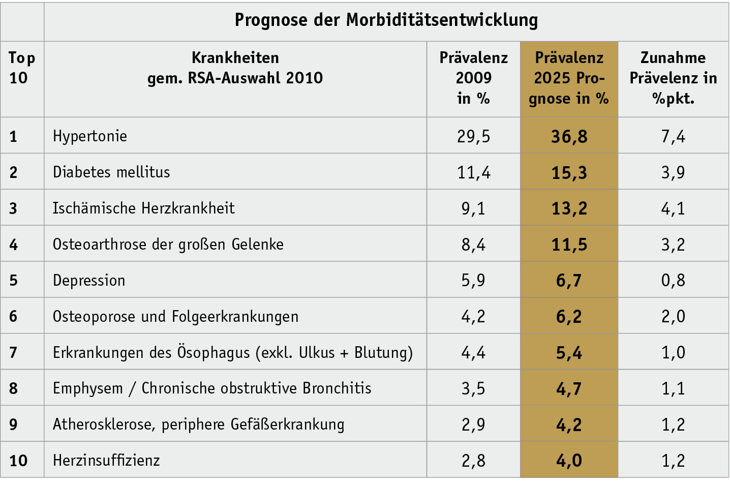 Vom Populations- zum Standortbezug