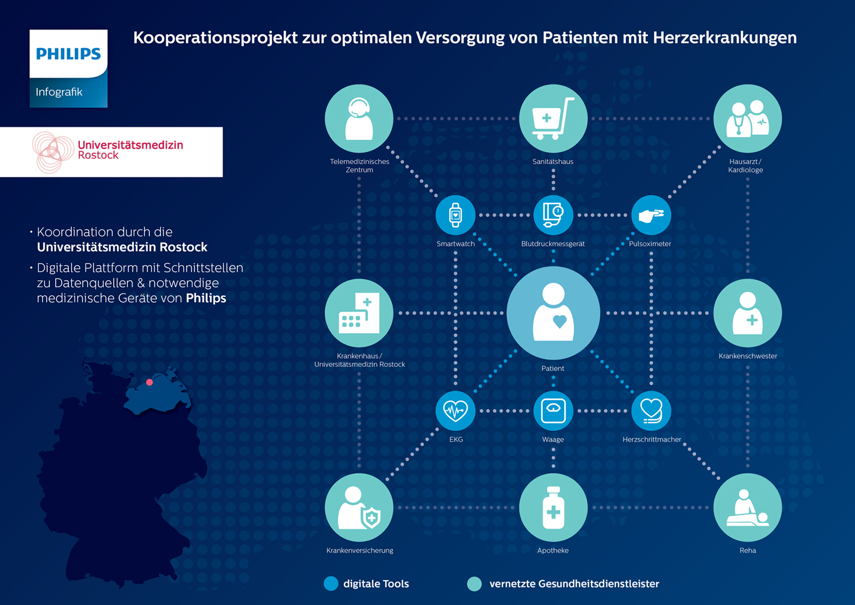 Digitale Vernetzung mit „HerzEffekt MV“