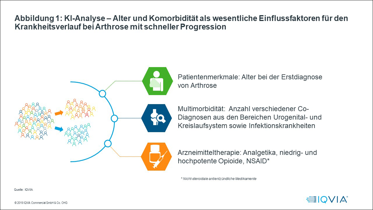 Mittels Künstlicher Intelligenz Krankheitsverläufe vorhersagen und die Versorgung von Patienten verbessern