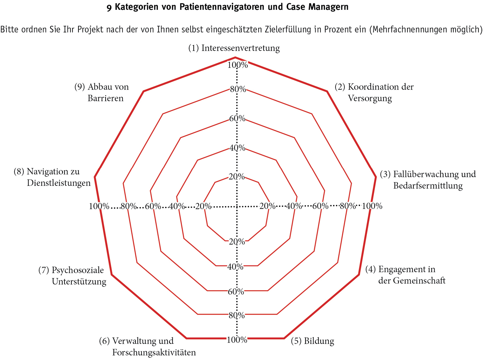 MVF-Umfrage zu Lotsen-Theorien