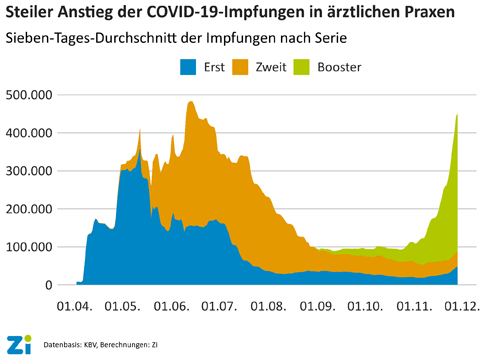 Zweitstärkste Impfwoche seit Beginn der Nationalen Impfkampagne gegen das COVID-19-Virus