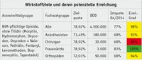 Wirkstoffvereinbarung in Bayern: Ein Vorbild?