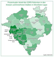 AOK-Gesundheitsatlas vorgestellt: COPD in Westfalen-Lippe häufiger als im bundesweiten Durchschnitt